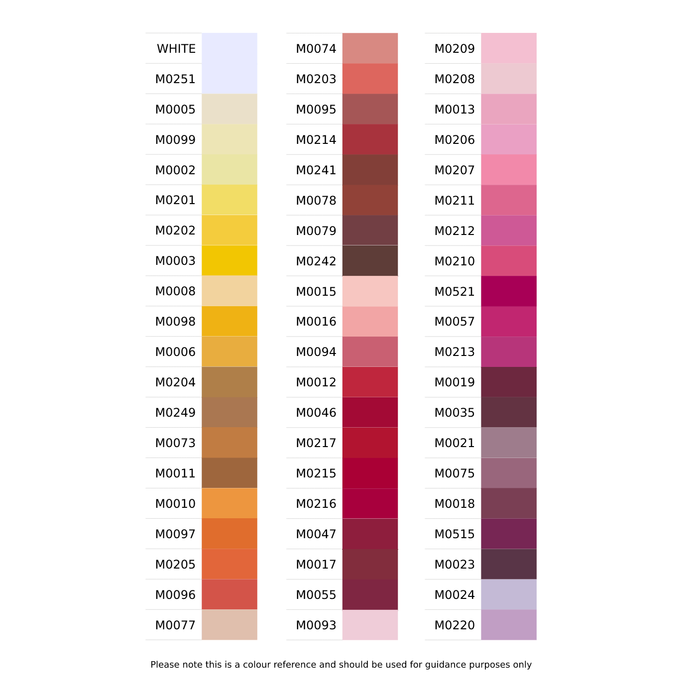 Coats Moon polyester sewing thread